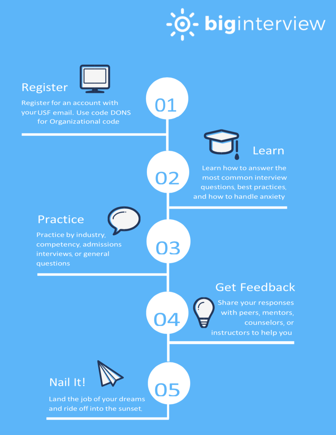 Big Interview Career Services myUSF